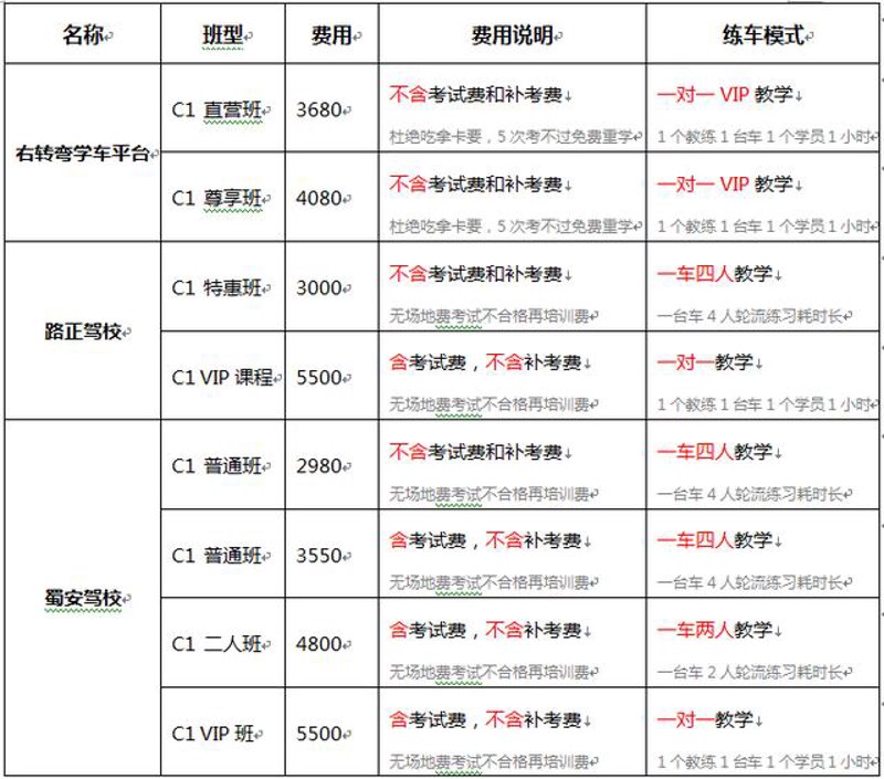 宣城学车：如何选对驾校？