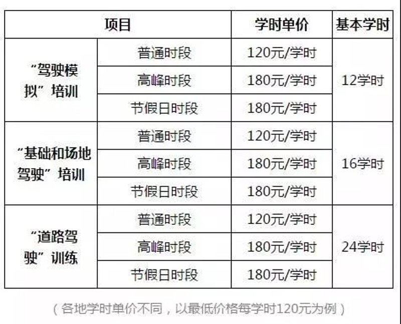 驾校报名新趋势：在线体验更便捷